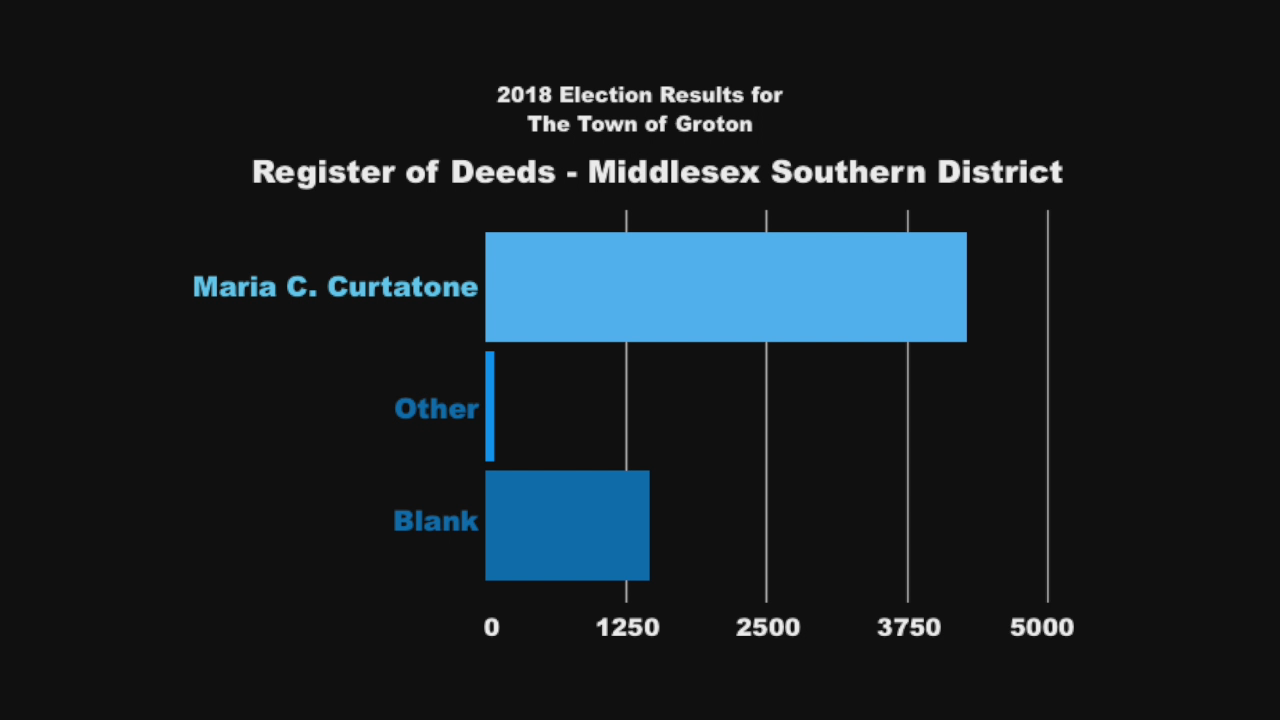 Thumbnail image for GC Newsflash: Grotons 2018 Election Results