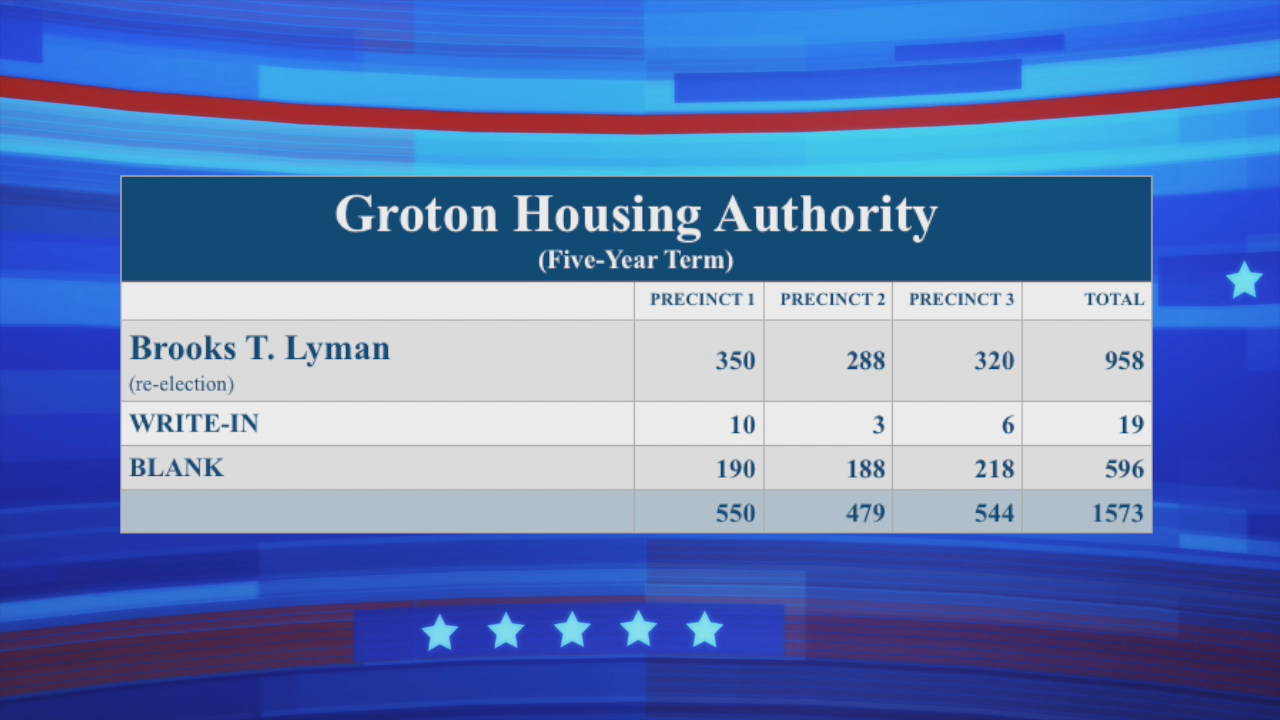 Thumbnail image for GC Newsflash: 2019 Town Election Results