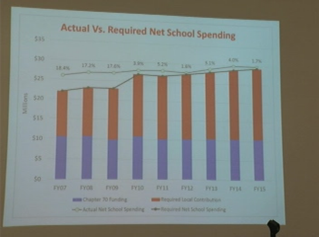 Thumbnail image for Groton-Dunstable School Committee 3/23/16