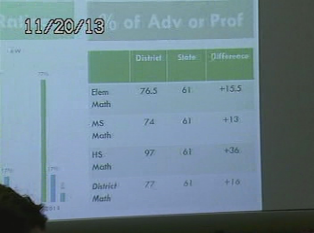 Thumbnail image for Groton-Dunstable School Committee 11/20/13